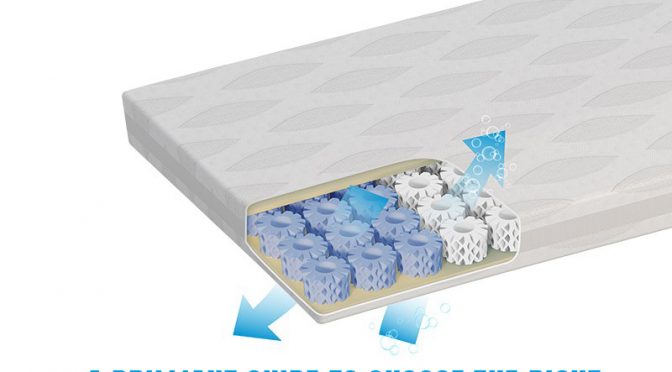 Mattress Topper