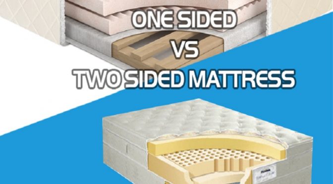 Two sided mattress