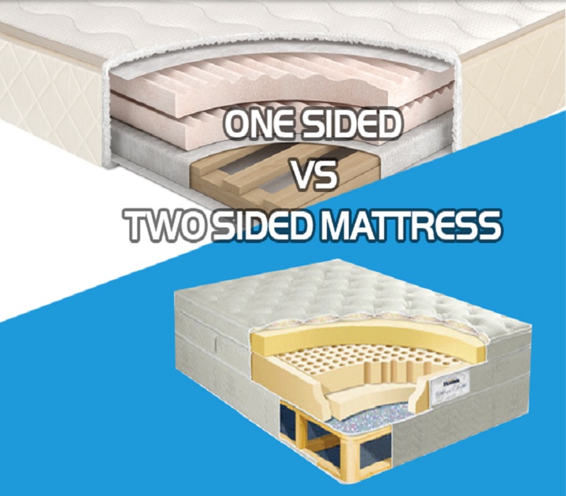 Two sided mattress